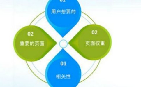 農(nóng)產(chǎn)品網(wǎng)站seo優(yōu)化你有真正了解過嗎? 農(nóng)產(chǎn)品網(wǎng)站seo優(yōu)化你有真正了解過嗎?