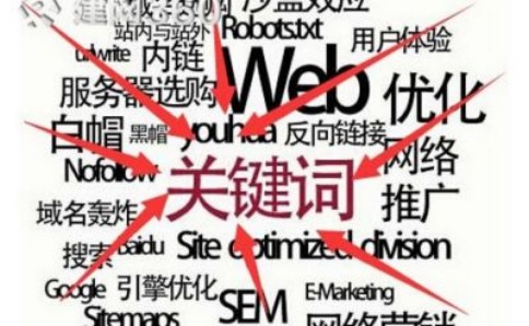 網(wǎng)絡(luò)營(yíng)銷(xiāo)推廣期間一定要整理有流量的關(guān)鍵詞