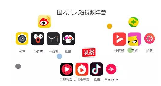 新手快速玩轉(zhuǎn)短視頻可以利用哪些技巧？