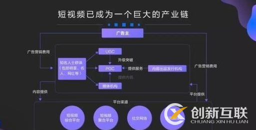 如何靠短視頻賺錢？