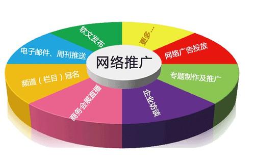 常見(jiàn)的線(xiàn)下推廣方式和網(wǎng)站營(yíng)銷(xiāo)方案包括哪些內(nèi)容？