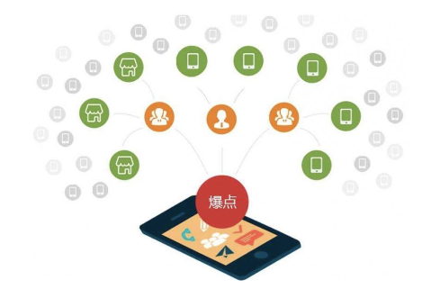 軟文怎么寫作推廣效果可以快速提升？