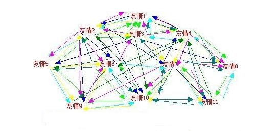 交換友情鏈接可以達到什么效果？