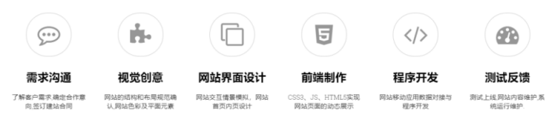 擁有自己的網(wǎng)站，包含哪些費(fèi)用呢？