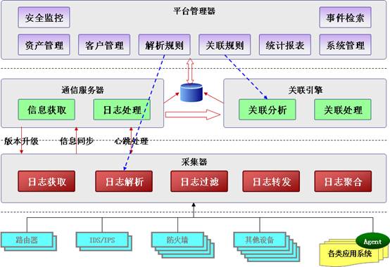 服務(wù)器日志對seo站長有何作用？