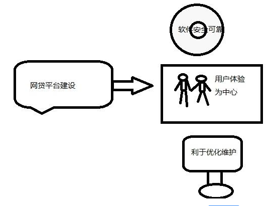 網(wǎng)站設計成本